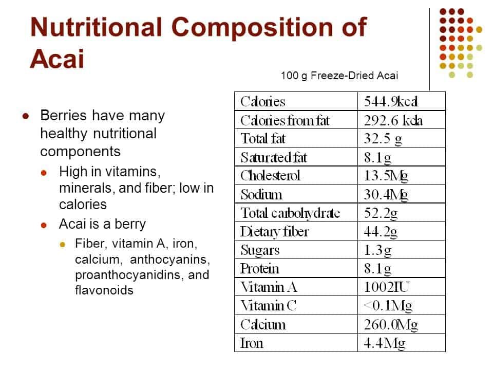 Acai Berry's Nutritional Facs